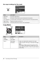 Preview for 38 page of Epson Stilus CX9300F Series Operation Manual