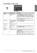 Preview for 39 page of Epson Stilus CX9300F Series Operation Manual