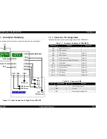 Preview for 161 page of Epson Stylus COLOR 1160 Service Manual