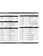 Preview for 162 page of Epson Stylus COLOR 1160 Service Manual