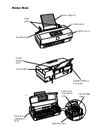 Preview for 2 page of Epson Stylus Color 200 User Manual