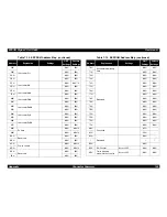 Preview for 159 page of Epson Stylus Color 880 Service Manual