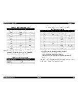 Preview for 24 page of Epson Stylus Color 900 Service Manual