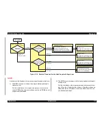 Preview for 139 page of Epson Stylus Color 900 Service Manual