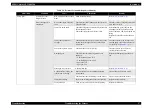 Preview for 27 page of Epson Stylus CX3100 Service Manual