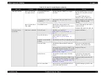 Preview for 29 page of Epson Stylus CX3100 Service Manual