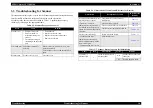 Preview for 30 page of Epson Stylus CX3100 Service Manual