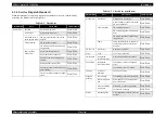 Preview for 37 page of Epson Stylus CX3100 Service Manual