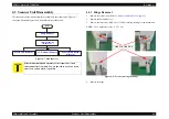 Preview for 40 page of Epson Stylus CX3100 Service Manual