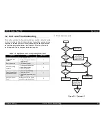 Preview for 46 page of Epson Stylus Photo 750 Service Manual