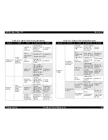 Preview for 53 page of Epson Stylus Photo 750 Service Manual