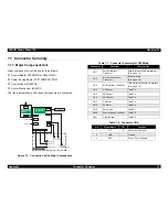 Preview for 102 page of Epson Stylus Photo 750 Service Manual