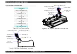 Preview for 135 page of Epson Stylus Pro 4800 Portrait Edition Service Manual