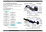 Preview for 140 page of Epson Stylus Pro 4800 Portrait Edition Service Manual