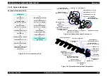 Preview for 143 page of Epson Stylus Pro 4800 Portrait Edition Service Manual