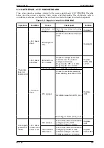 Preview for 102 page of Epson Stylus Pro XL Service Manual