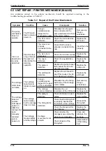 Preview for 105 page of Epson Stylus Pro XL Service Manual