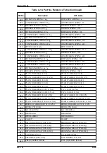 Preview for 125 page of Epson Stylus Pro XL Service Manual