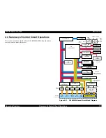 Preview for 77 page of Epson StylusPRO 7000 Service Manual