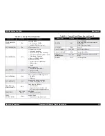 Preview for 78 page of Epson StylusPRO 7000 Service Manual