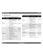 Preview for 155 page of Epson StylusPRO 7000 Service Manual