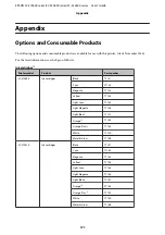 Preview for 171 page of Epson SureColor SC-S70600 User Manual