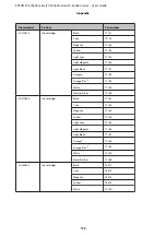 Preview for 172 page of Epson SureColor SC-S70600 User Manual