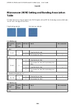 Preview for 180 page of Epson SureColor SC-S70600 User Manual