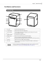 Preview for 14 page of Epson TM-L100 Technical Reference Manual