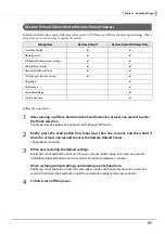 Preview for 97 page of Epson TM-L100 Technical Reference Manual