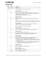 Preview for 2 page of Epson TM-L90 series Service Manual