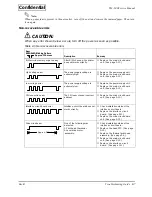 Preview for 20 page of Epson TM-L90 series Service Manual