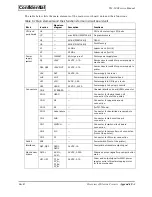 Preview for 132 page of Epson TM-L90 series Service Manual