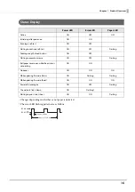 Preview for 16 page of Epson TM-T20IIIL Technical Reference Manual