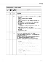 Preview for 69 page of Epson TM-T20IIIL Technical Reference Manual