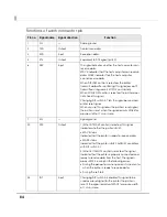 Preview for 84 page of Epson TM-T88IV ReStick Technical Reference Manual