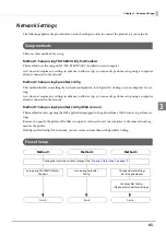 Preview for 65 page of Epson TM-T88VI-iHUB Reference Manual