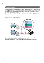 Preview for 90 page of Epson TM-T88VI-iHUB Reference Manual