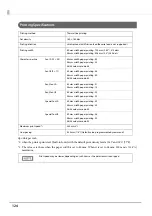 Preview for 124 page of Epson TM-T88VI-iHUB Reference Manual