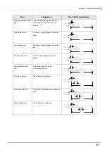 Preview for 23 page of Epson TM-T88VII Technical Reference Manual