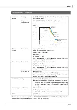 Preview for 115 page of Epson TM-T88VII Technical Reference Manual