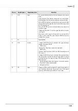 Preview for 124 page of Epson TM-T88VII Technical Reference Manual