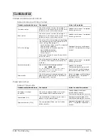 Preview for 42 page of Epson TM-U220 Series Service Manual