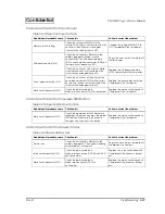 Preview for 47 page of Epson TM-U220 Series Service Manual