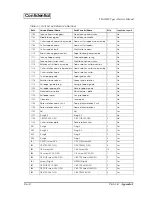 Preview for 100 page of Epson TM-U220 Series Service Manual