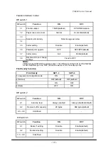 Preview for 15 page of Epson TM200 Service Manual