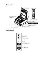 Preview for 2 page of Epson U925 - TM B/W Dot-matrix Printer User Manual
