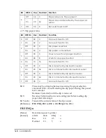 Preview for 72 page of Epson U925 - TM B/W Dot-matrix Printer User Manual