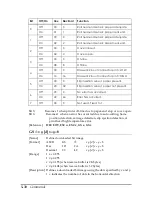 Preview for 96 page of Epson U925 - TM B/W Dot-matrix Printer User Manual