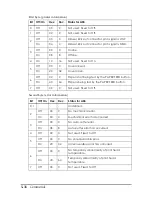 Preview for 102 page of Epson U925 - TM B/W Dot-matrix Printer User Manual